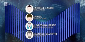 Sanremo 2019 terza serata: ospiti, classifica e i 12 artisti in gara