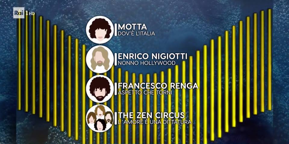 Sanremo 2019 Quarta Serata Ospite Classifica Parziale E I Duetti