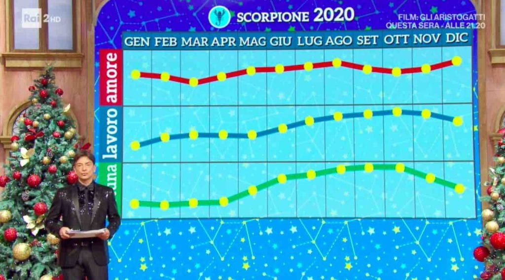 Oroscopo Di Domani Dello Scorpione Di Paolo Fox