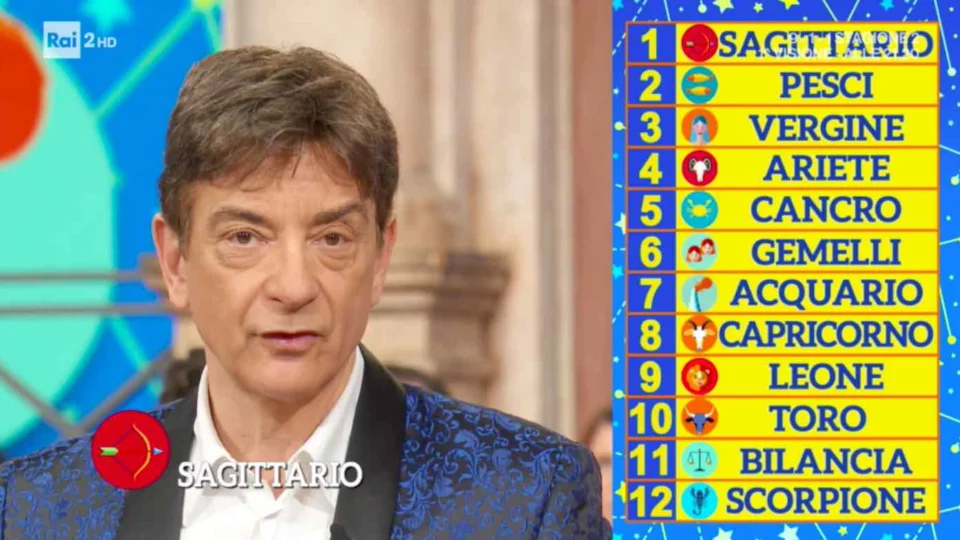 Oroscopo Paolo Fox