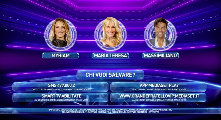 Sondaggio Chi Uscirà Dalla Casa Del Grande Fratello