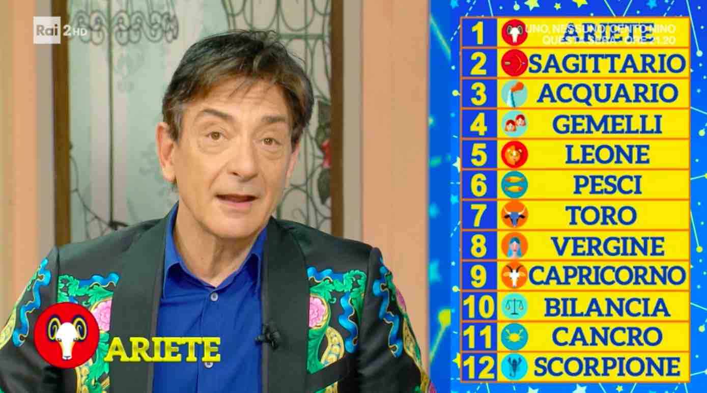 Oroscopo Paolo Fox Oggi Fatti Vostri Video