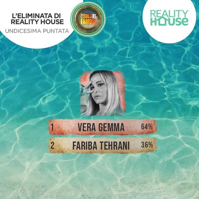 I sondaggi dell'Isola dei Famosi - Reality House