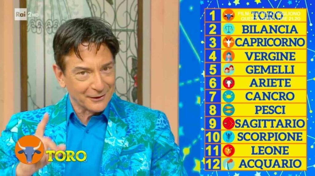 Fox I Fatti Vostri Oroscopo Di Oggi
