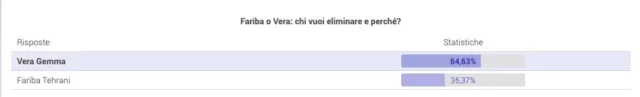 Sondaggi Isola dei Famosi - Grande Fratello Forum