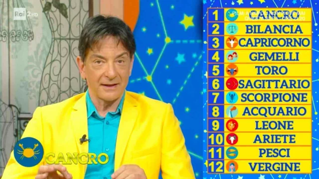 Oroscopo Paolo Fox