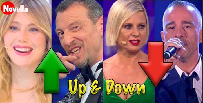 Up & Down della settimana: i promossi e bocciati di Roberto Alessi