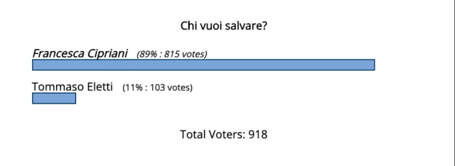 grande fratello vip 6