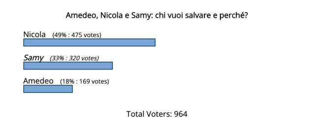grande fratello vip 6