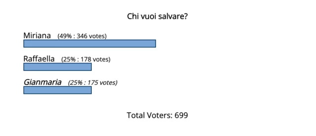 grande fratello vip 6