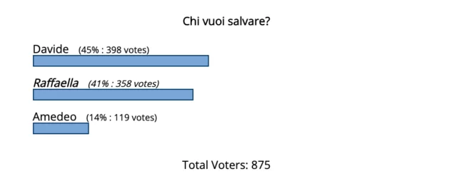 grande fratello vip 6