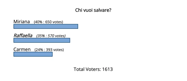 grande fratello vip 6