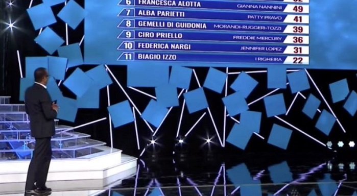 Tale e quale show 2021: classifica e punteggi della terza puntata