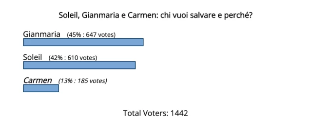 grande fratello vip 6