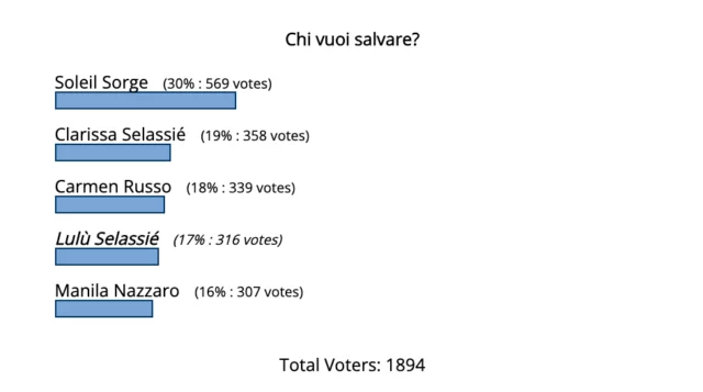 grande fratello vip 6