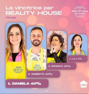 Il vincitore di Bake Off Italia 2021 - sondaggio Reality House