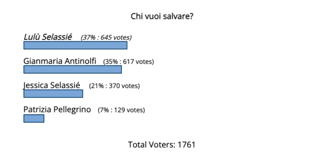 grande fratello vip 6