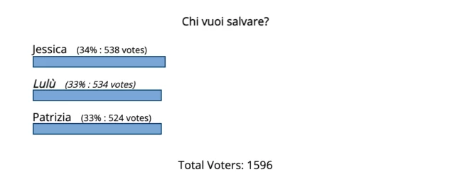 grande fratello vip 6