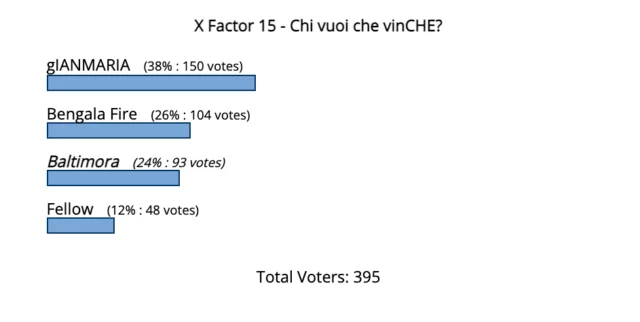 x factor