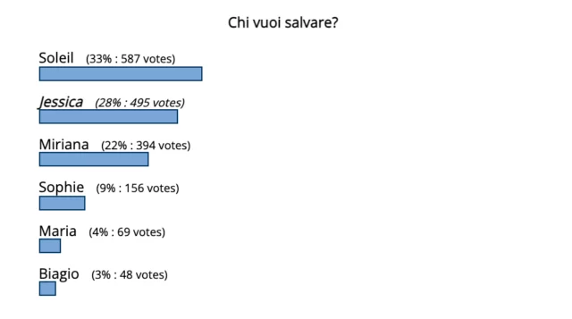 grande fratello vip 6