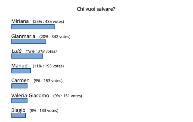 grande fratello vip 6