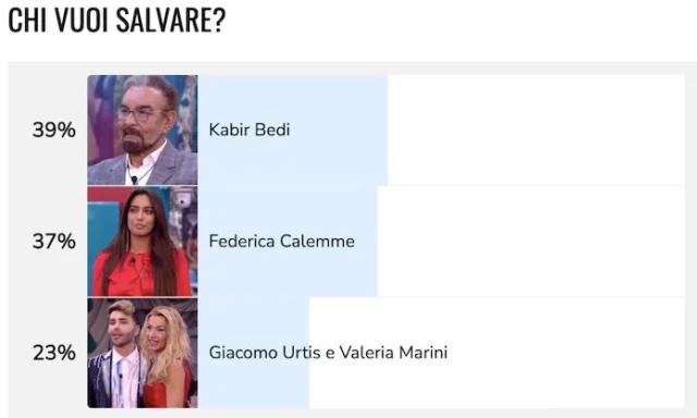 grande fratello vip 6