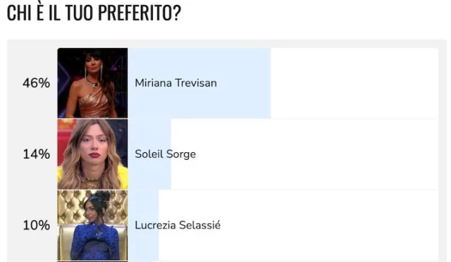 grande fratello vip 6