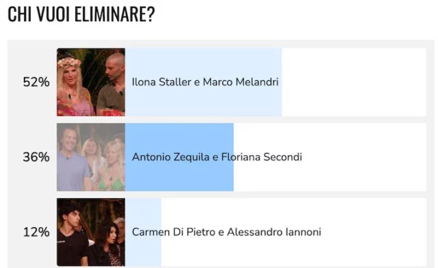 l'isola dei famosi 16
