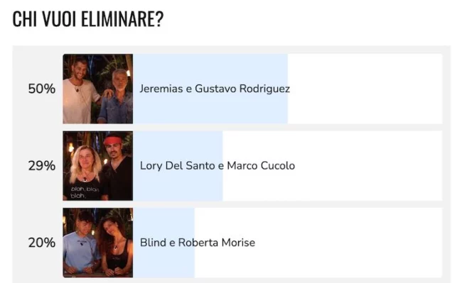 isola dei famosi 16