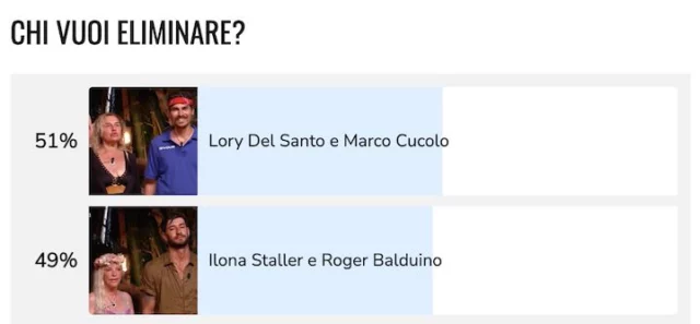 isola dei famosi 16