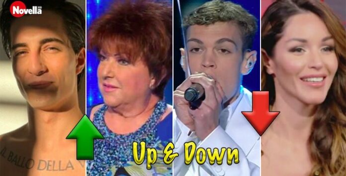 Up & Down con promossi e bocciati della settimana di Roberto Alessi