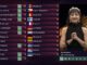 San Marino contro Eurovision: avevano daro 12 punti all'Italia