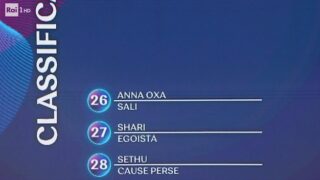 Sanremo 2023: la classifica provvisoria della seconda serata