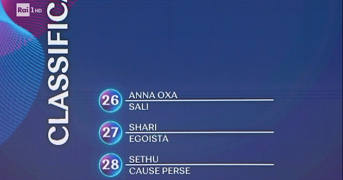 Sanremo 2023: la classifica provvisoria della seconda serata