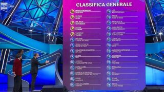 Sanremo 2023, chi è il primo nel televoto del pubblico