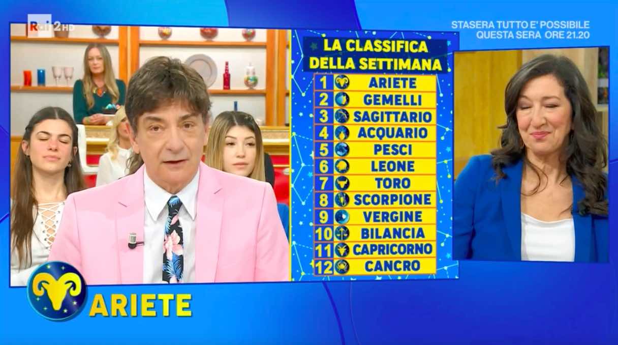 Oroscopo Paolo 