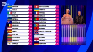 Eurovision 2023: chi non ha dato punti all'Italia