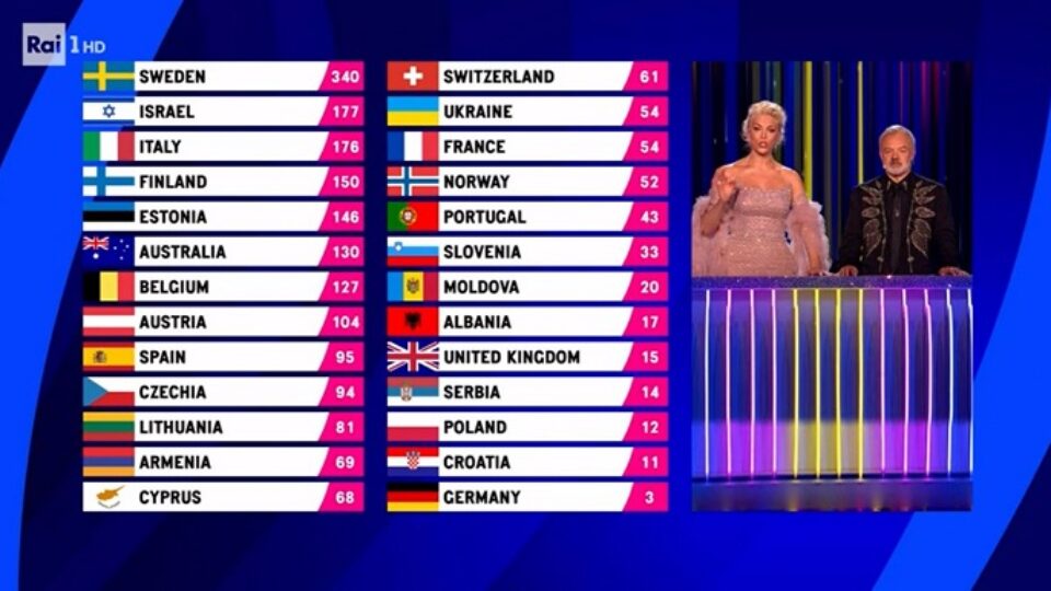 Eurovision 2023 chi non ha dato punti all'Italia