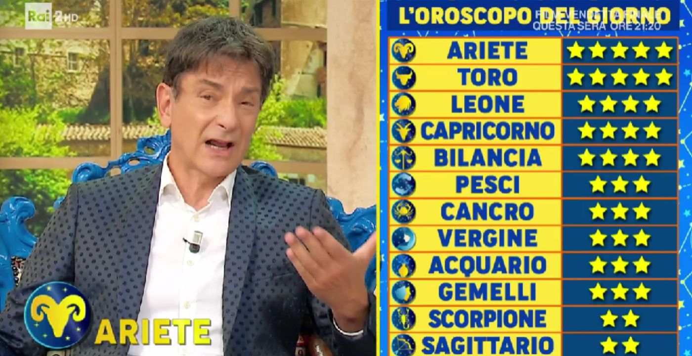 Oroscopo Paolo