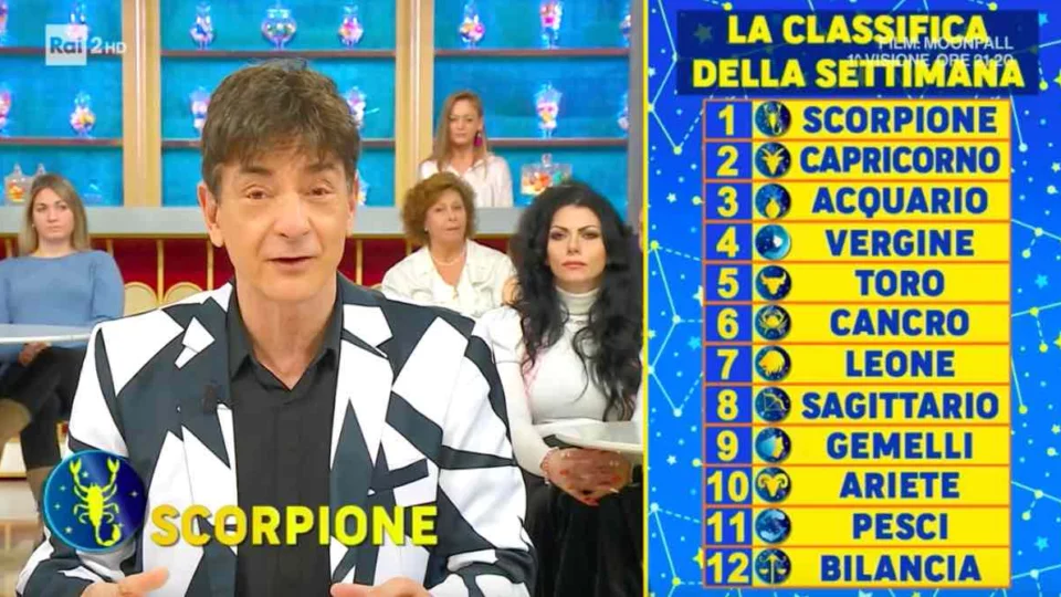 Oroscopo Paolo Fox