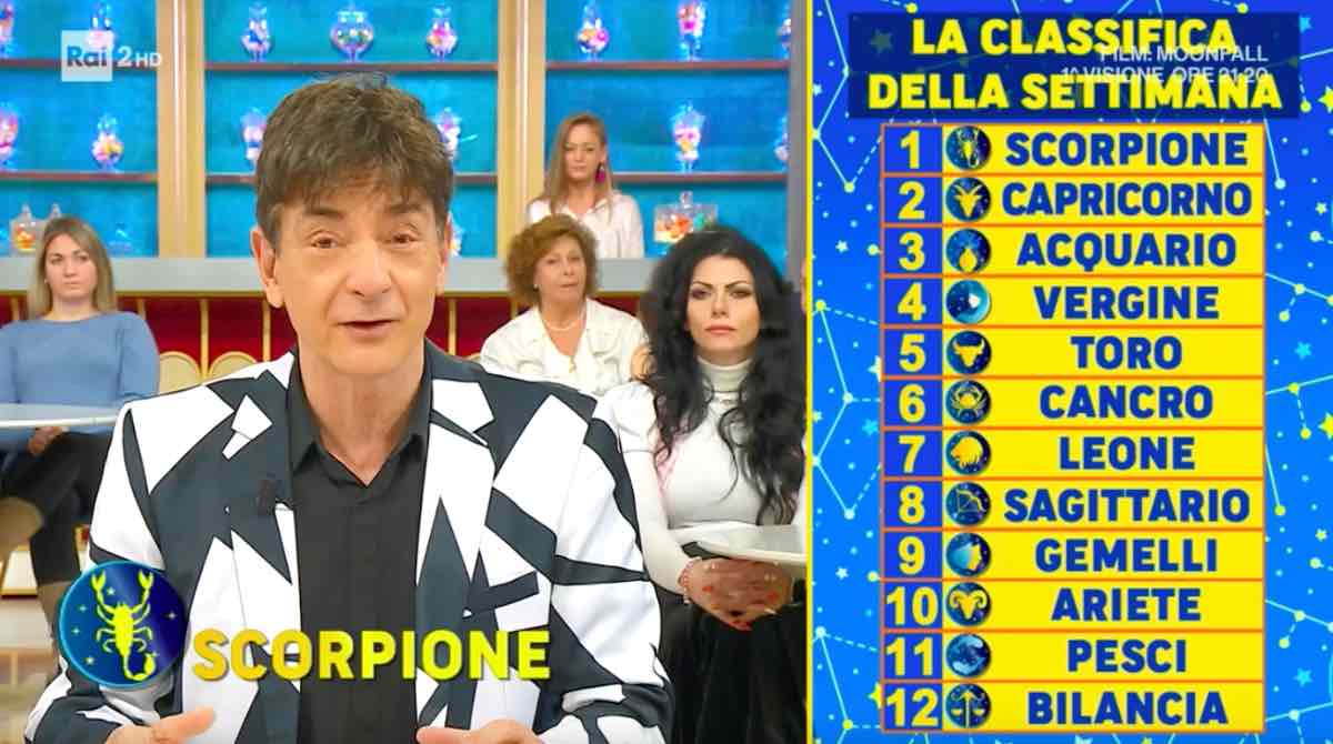 Oroscopo Paolo Fox settimana classifica 814 gennaio