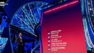 Sanremo 2024, svelata la classifica provvisoria