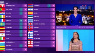 Eurovision 2024, chi sono i paesi che non hanno dato punti all'Italia