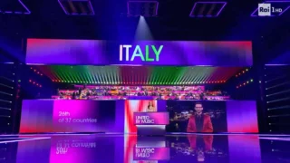 Eurovision 2024, ecco come l'Italia ha distribuito i suoi voti in finale