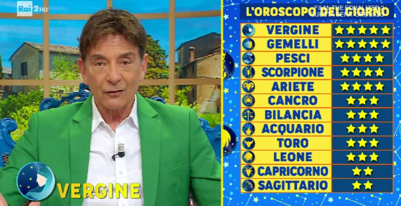 Oroscopo Paolo da Novella2000.it oroscopo paolo fox del 19 marzo 2025 le previsioni e la classifica di oggi