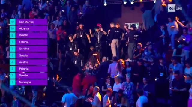I voti assegnati dall'Italia al televoto - Eurovision 2025