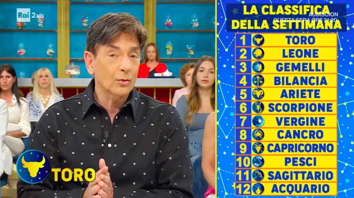 oroscopo paolo fox settimana classifica dal 19 al 25 maggio