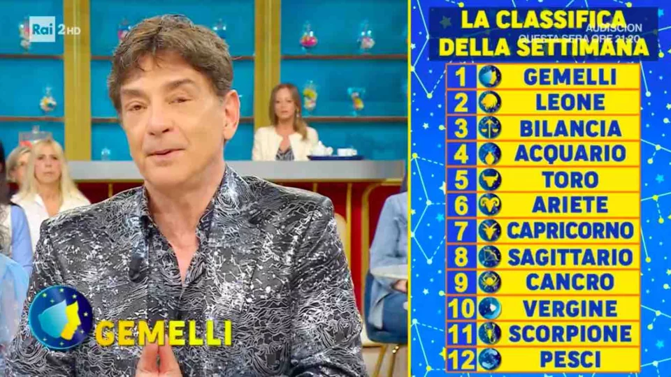 Oroscopo Paolo Fox