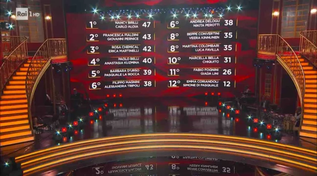 La classifica dopo il tesoretto