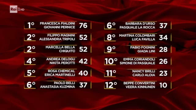 Classifica dopo il tesoretto